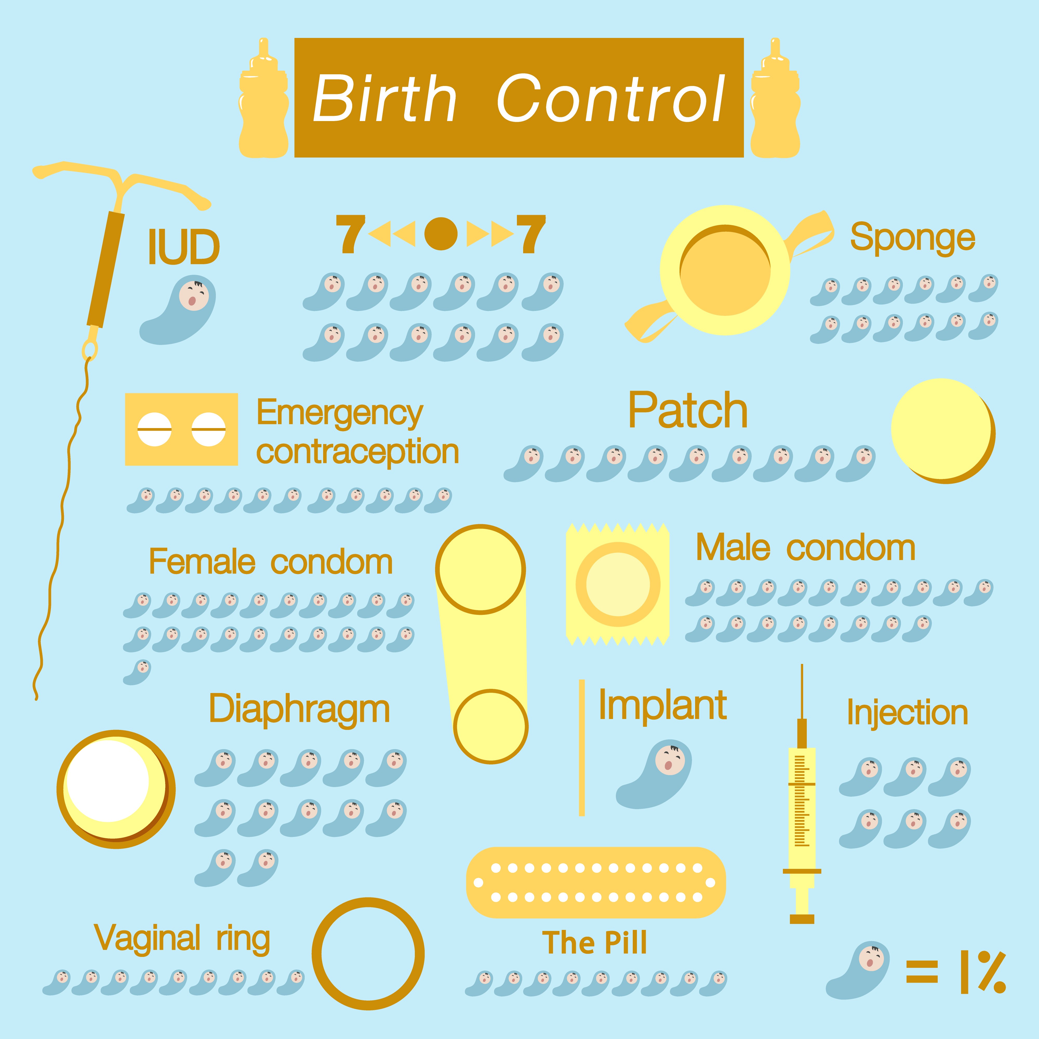 All You Need To Know About Birth Control Methods ReliableRxPharmacy