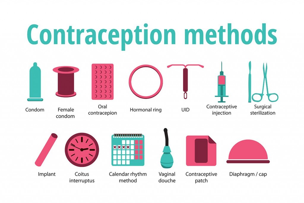 Your Guide To Birth Control Methods ReliableRxPharmacy Blog, Health Blog